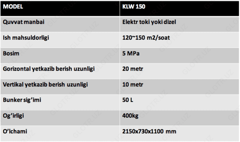 Оборудование для нанесения штукатурки AF-KLW150 — 2