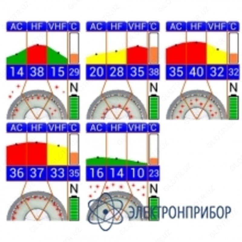 Test-PD — прибор оперативного контроля состояния высоковольтных муфт и кабелей — 2