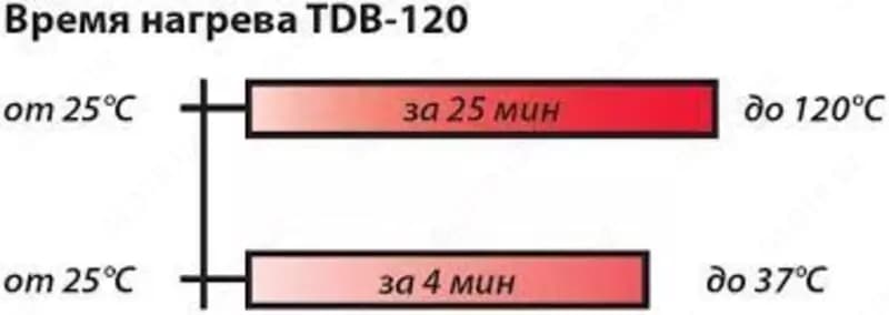 Термостат типа «Драй-блок» BioSan TDB-120 (А-103) — 3