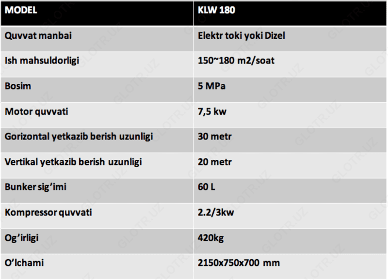 Оборудование для нанесения штукатурки AF-KLW180 — 2