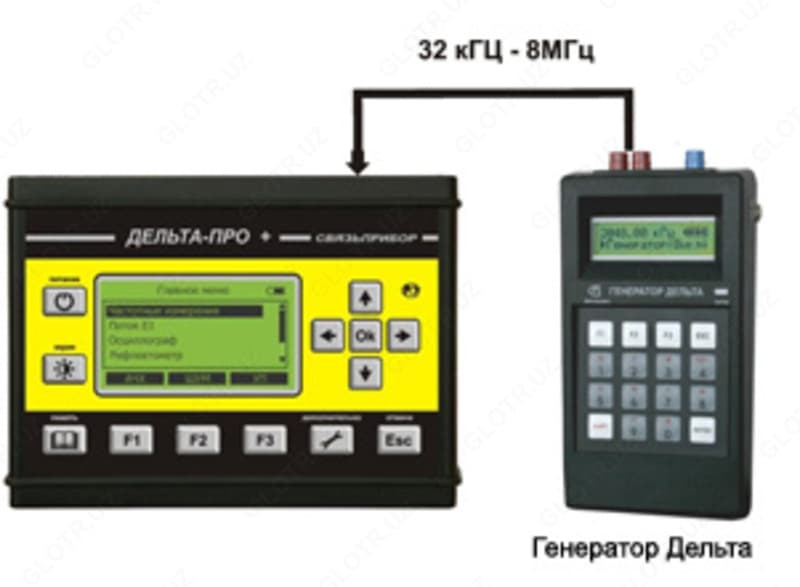 Дельта-ПРО+ VDSL генератор — анализатор VDSL / xDSL / E1 — 2