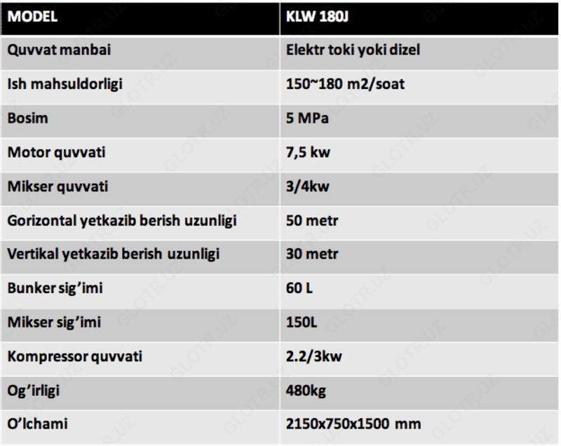 Оборудование для нанесения штукатурки AF-KLW180J — 2