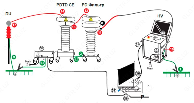 PD120 — система измерения частичных разрядов — 2