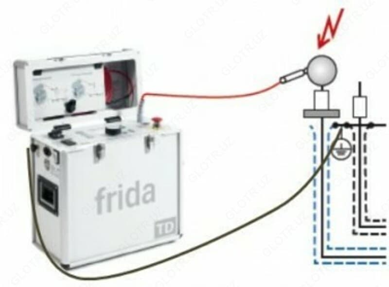 FRIDA-TD — портативное устройство для высоковольтных испытаний синусоидальным напряжением сверхнизкой частоты — 2