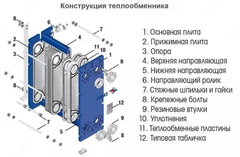 Теплообменник пластинчатый для отопления 50кВт — 2