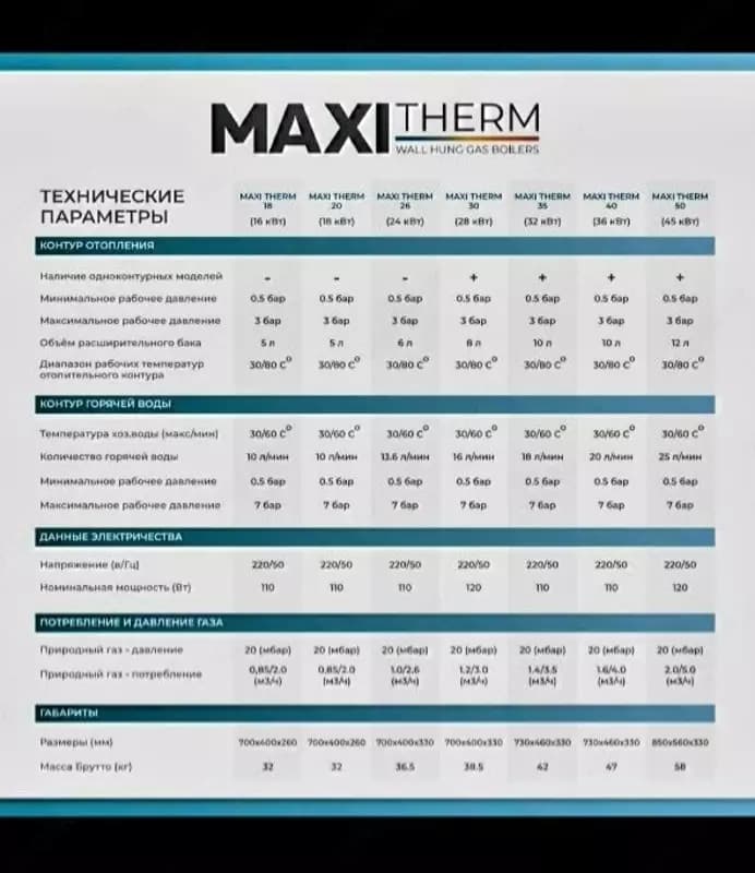 MAXI THERM 35 кВт (2х Контурный) — 3