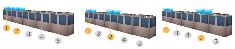 H Series Modular Chiller R410a MC-SS80/RN1L （Super Чиллер) — 3