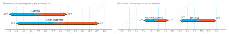 H Series Modular Chiller R410a MC-SS80/RN1L （Super Чиллер) — 4