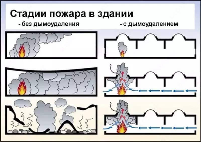 Системы тепло- и дымоудаления GEZE — 5