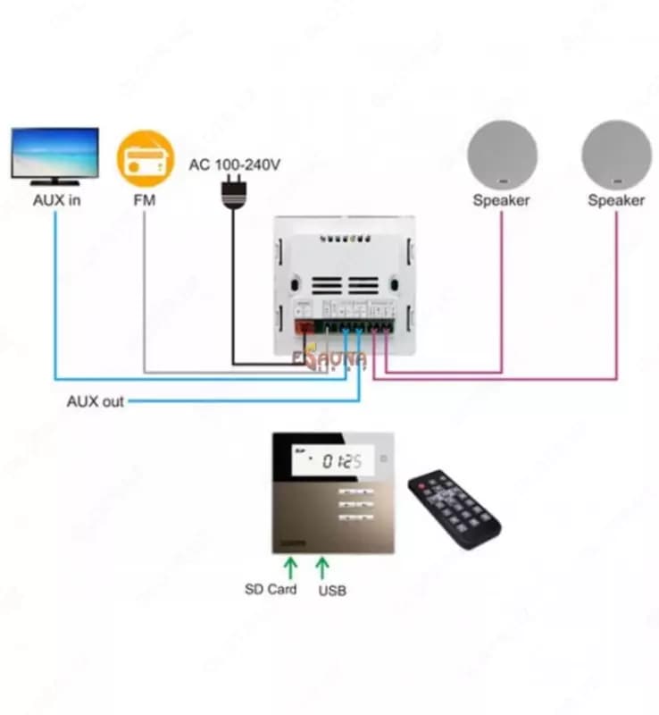 DSPPA DM835 Умный дом на настенном музыкальном усилителе — 2