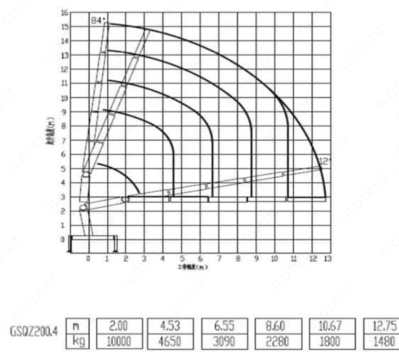 Кран манипулятор SERIES XCMG 10T Модель крана: SQZ200B, — 3
