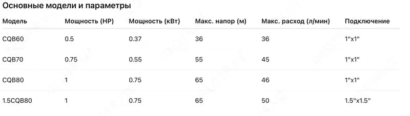 Вихревой насос CNP серии CQB — 2