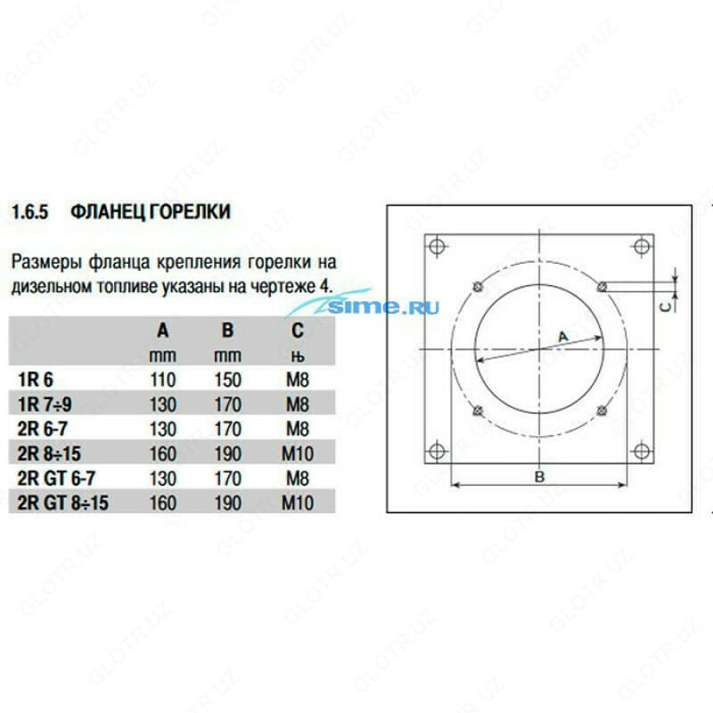 Комбинированные универсальные котлы Sime 2R12 OF — 2