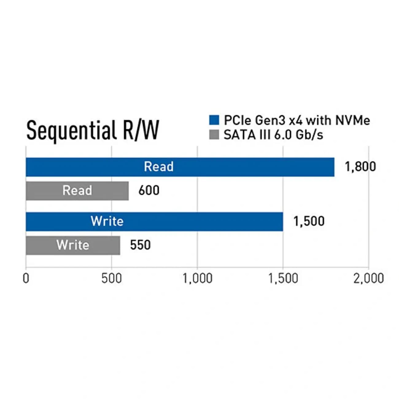 SSD xotira Teamgroup 1TB M2 NVMe — 8
