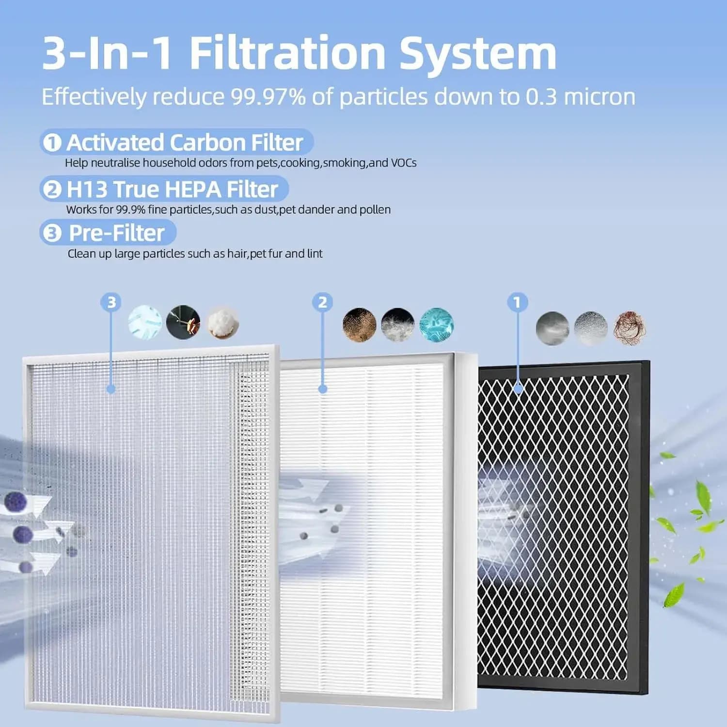 Havo tozalagich uchun filtr Levoit EverestAir RF — 3