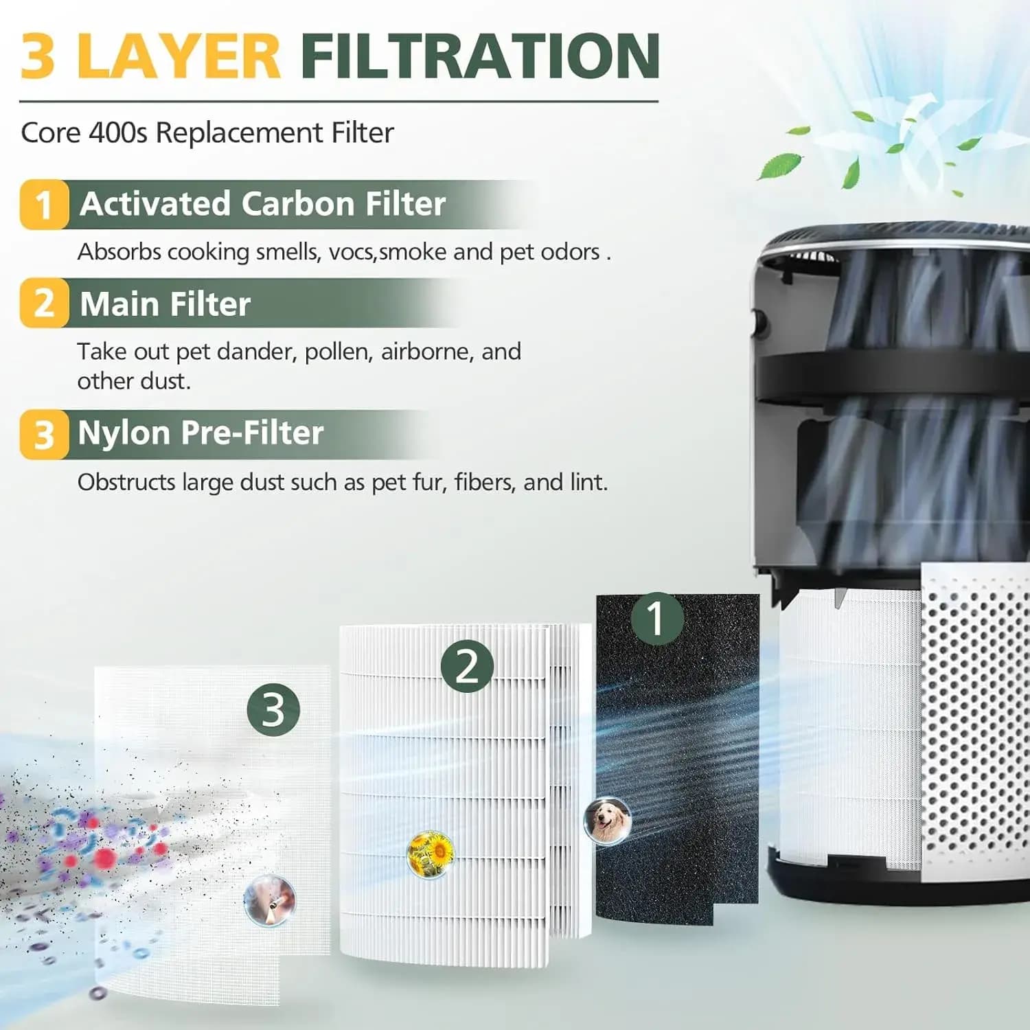 Havo tozalagich uchun filtr Levoit Core 400S RF — 4
