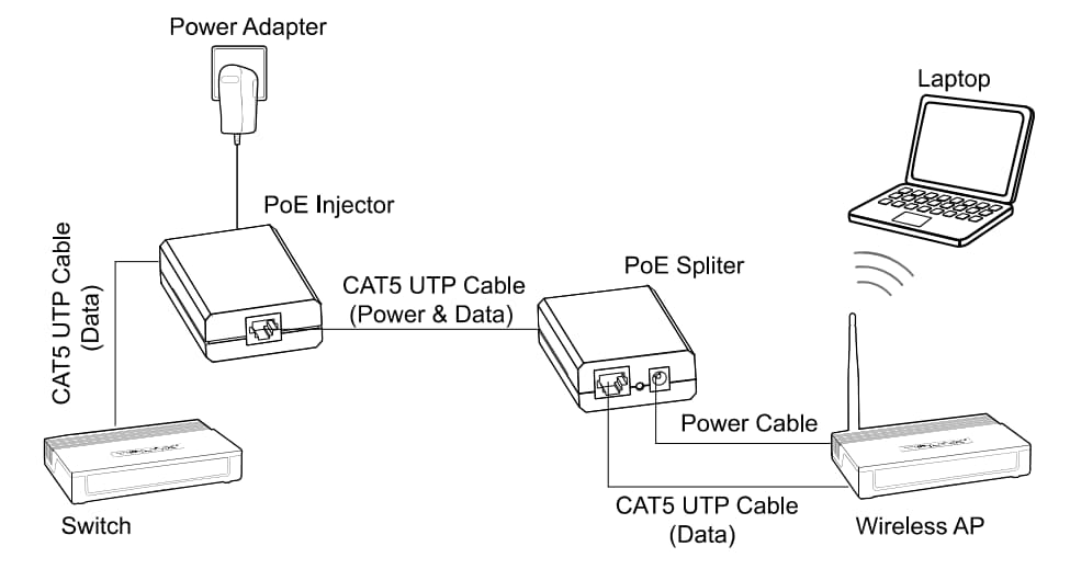PoE adapteri TP-LINK TL-POE200 Power over Ethernet Adapter Kit — 7