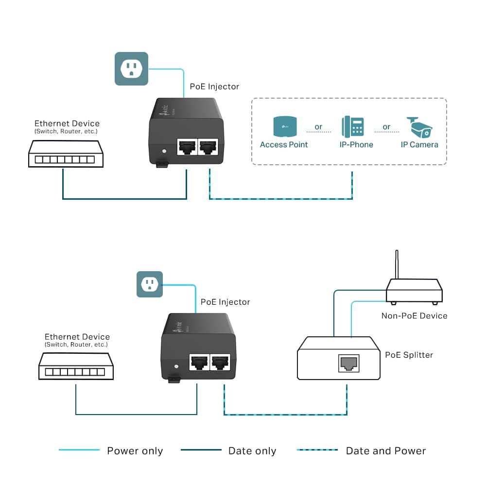 PoE injektor TP-LINK POE160S Omada PoE+ Injector Adapter — 4