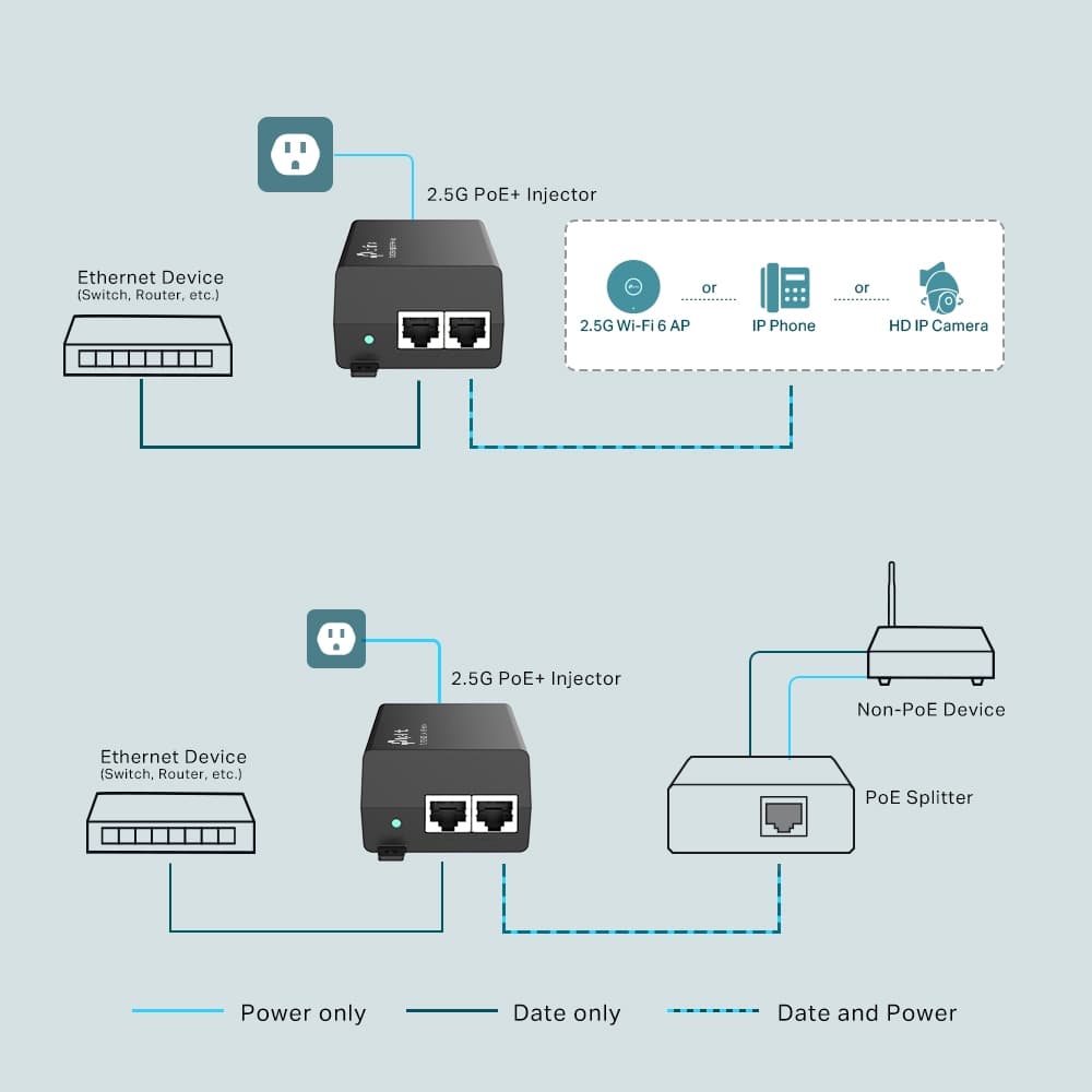 PoE injektor TP-LINK POE260S Omada 2.5G PoE+ Injector Adapter — 4