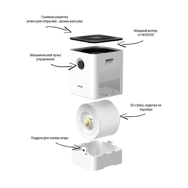 Havo tozalagichlari Boneco W200 — 2
