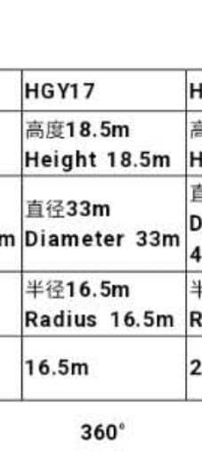 Бетон насос 18.5 метрлик — 5