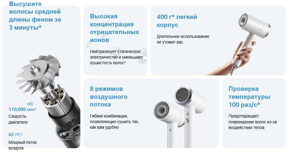 Фен Xiaomi High speed Ionic Hair Dryer Global Version! — 2