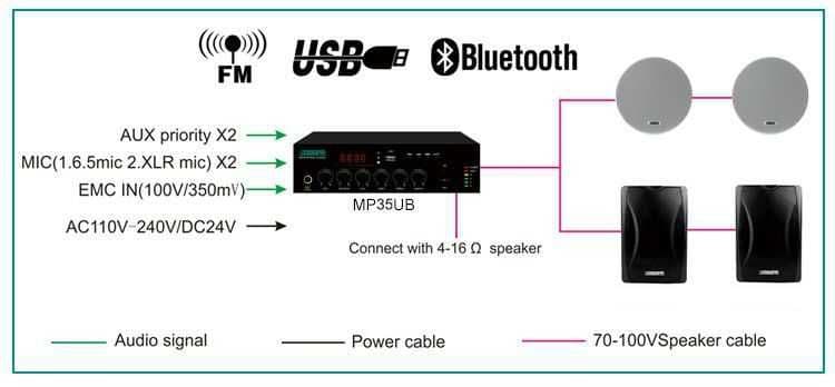 Цифровой микшер усилитель MP35UB (35W) — 2