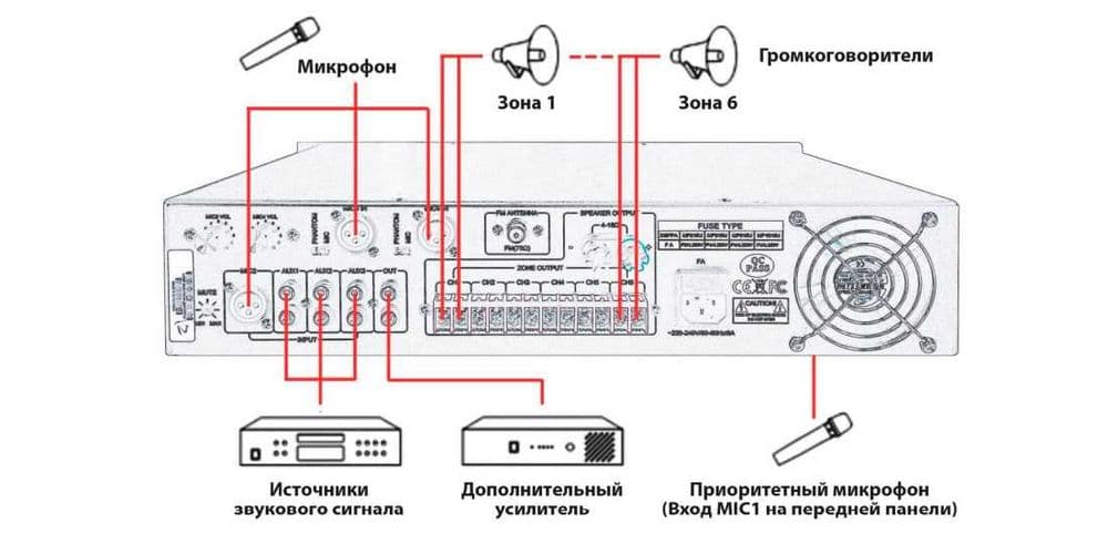 Микшер усилитель мощности МР310U (120W-6зон) MP3/FM — 2