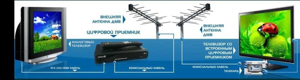 Продажа установка ремонт UzdigitalTV АНТЕННА качественно МАСТЕР — 1