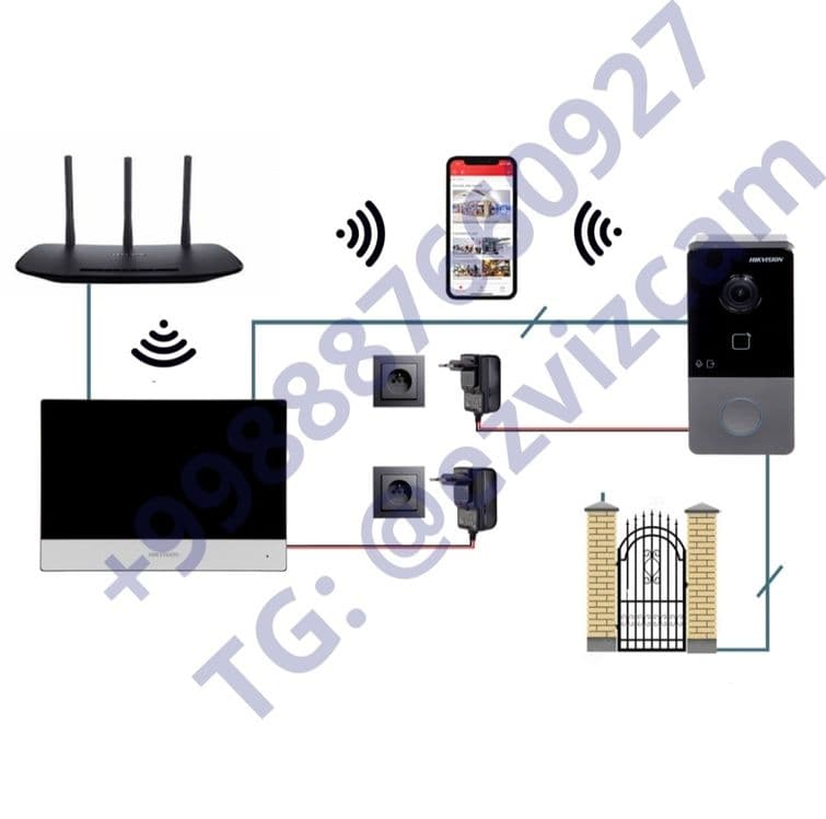 IP / Комплект видео домофон + вызывная панель Hikvision KIS603 / 603 — 7