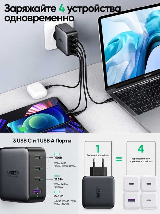 Зарядное устройство UGREEN CD226 100W GaN быстрая зарядка — 2
