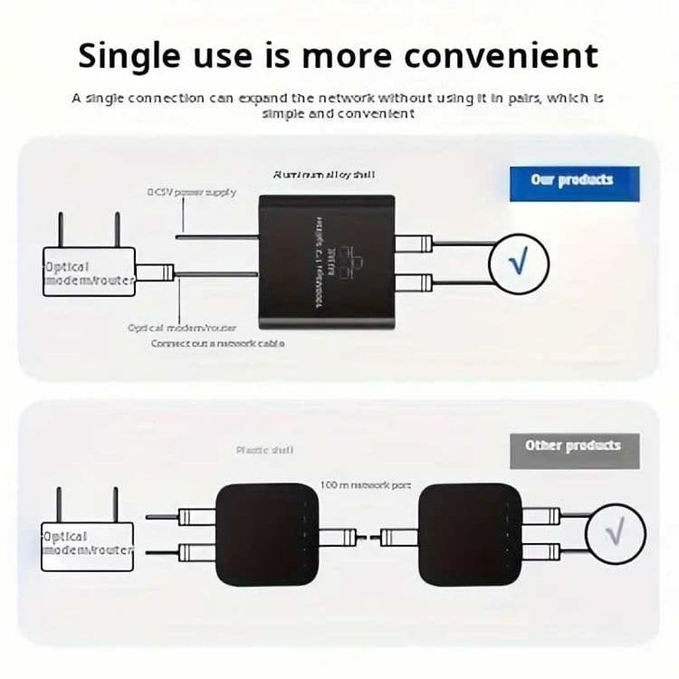 Ethernet коммутатор 1 к 2, 1 к 4. Высокая скорость 1000Mbps без потерь — 2