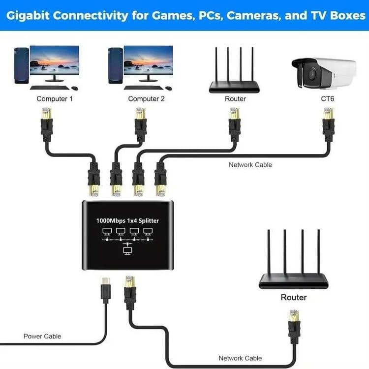 Ethernet коммутатор 1 к 2, 1 к 4. Высокая скорость 1000Mbps без потерь — 5