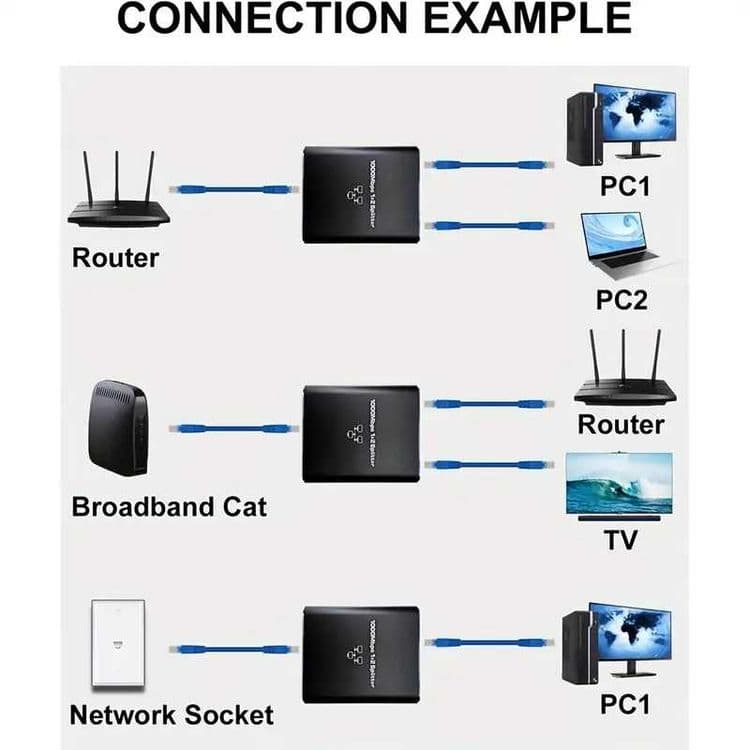 Ethernet коммутатор 1 к 2, 1 к 4. Высокая скорость 1000Mbps без потерь — 6