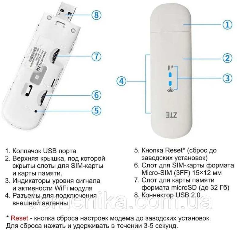 a28electronics wifi модем ZTE - HUAWEI e8372 на электромобили — 2