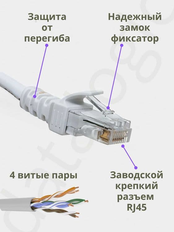 Internet lan sim интернет кабель Cat5 мега / CAT6 гигабит 1.5-30 метр — 3