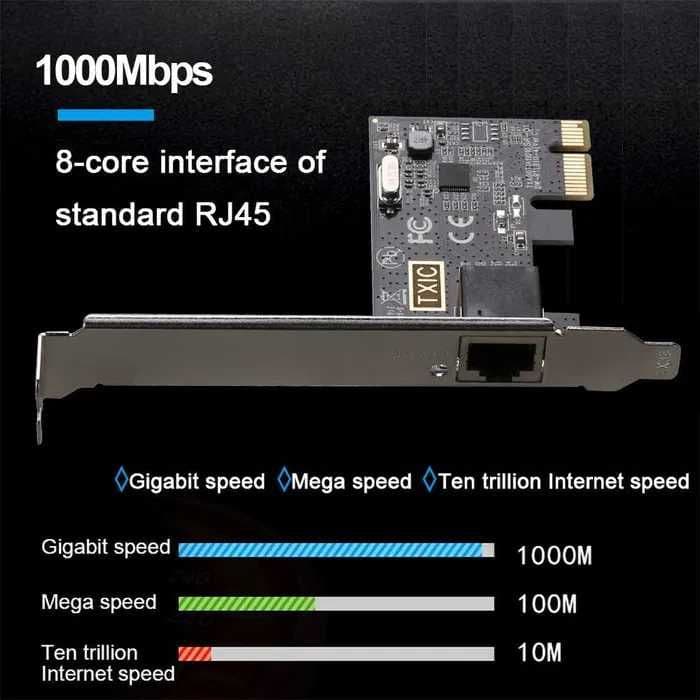 Cетевая карта PCIE 1000 Мбит/с, чип 8111E — 2