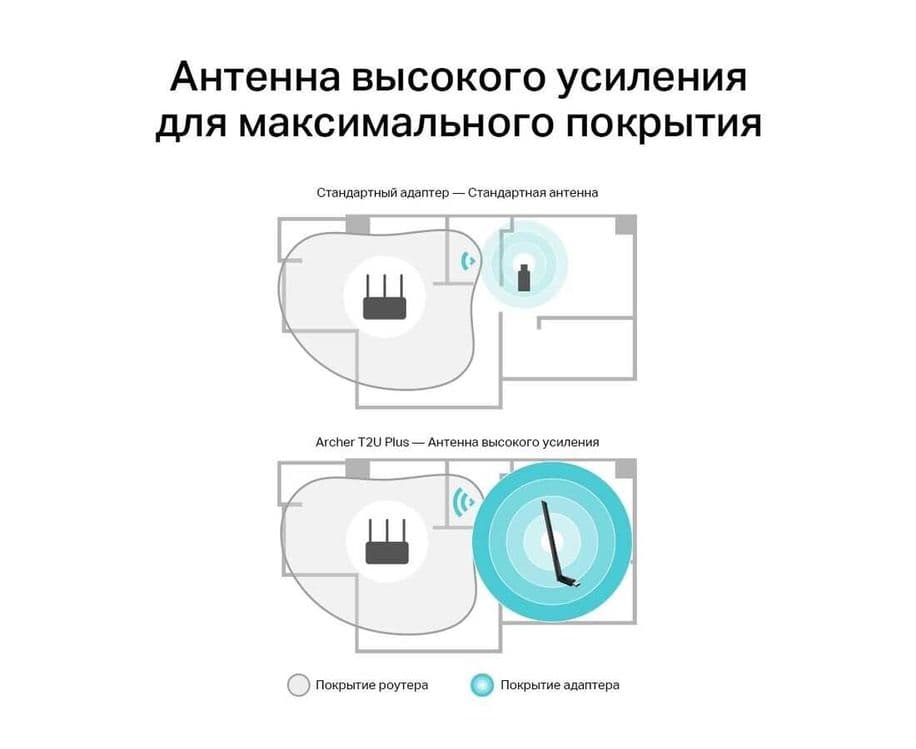Wi-Fi адаптер TP-Link Archer T2U Plus — 4