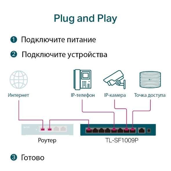 TL-SF1009P | 10/100 Мбит/с коммутатор с 8 портами PoE+ — 3