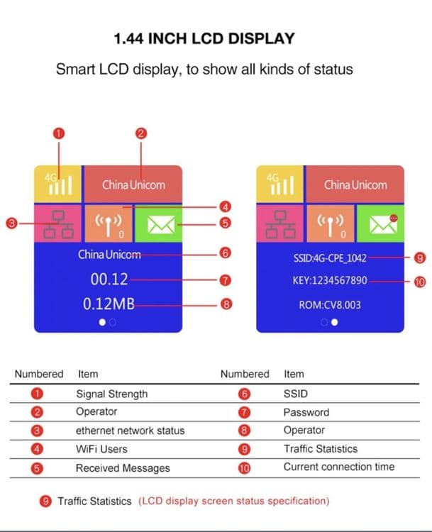 4G router wifi CPE  Uzmobile,Ums,Humans,Beeline,Ucell. — 3