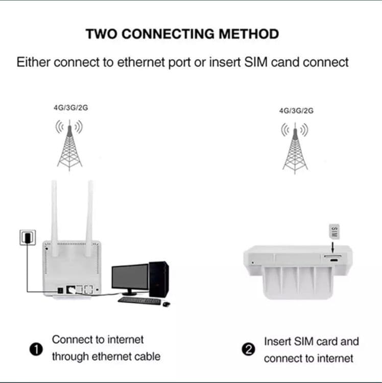4G router wifi CPE  Uzmobile,Ums,Humans,Beeline,Ucell. — 5