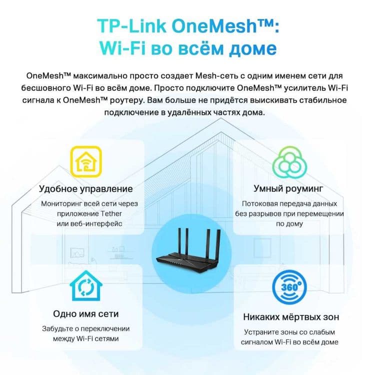 ЕСТЬ Роутер (Router) TP-Link Archer AX1500/AX1500 Wi-Fi 6 Router*-* — 5