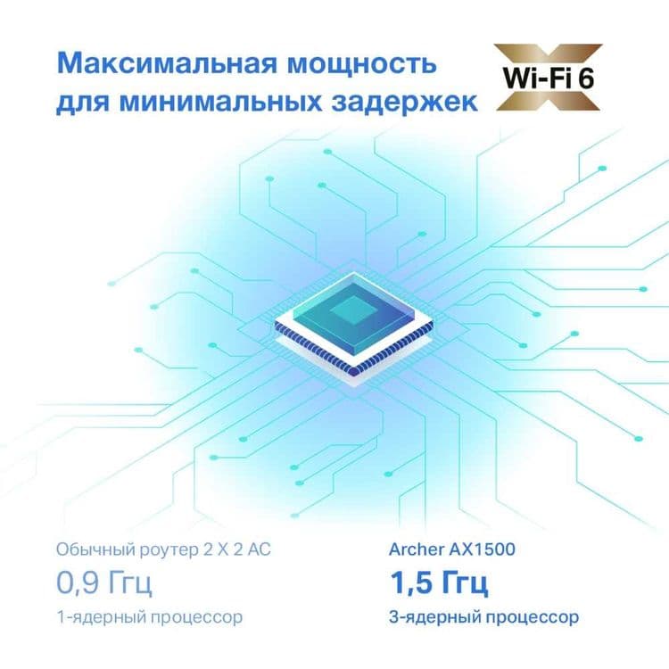 ЕСТЬ Роутер (Router) TP-Link Archer AX1500/AX1500 Wi-Fi 6 Router*-* — 8