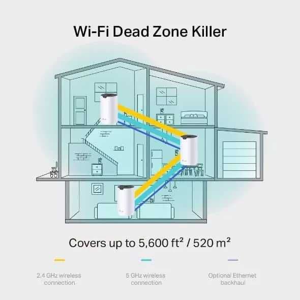 TPLink Deco S7 Усилители WIFI | Новый, Запечатанный Официальный дилер! — 4