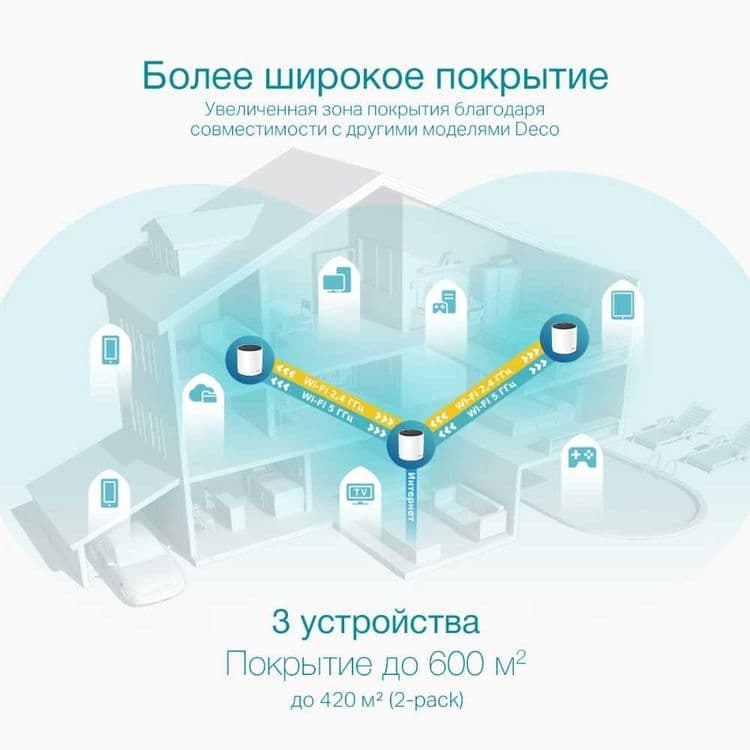 TP-Link Deco X55 (3-2-1-pack) / AX3000 Mesh-система Wi-Fi6 Роутер+ — 5