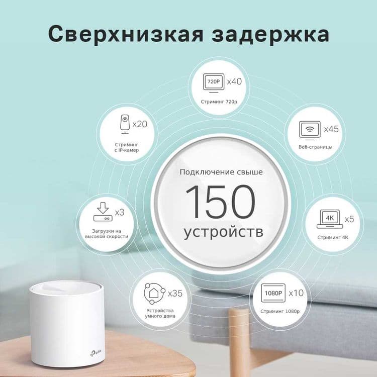 TP-Link Deco X60 (3-2-1-pack) / AX5400 Mesh System Wi-Fi 6 Роутер+ — 5