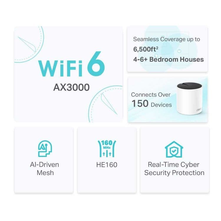 TP-Link Deco X55 3-pack Mesh Wi-Fi 6 роутер — 6