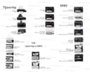 Принтер EPSON формат A4 (L132 L3200 L3250 L4260 L6490 M1050 M3170)