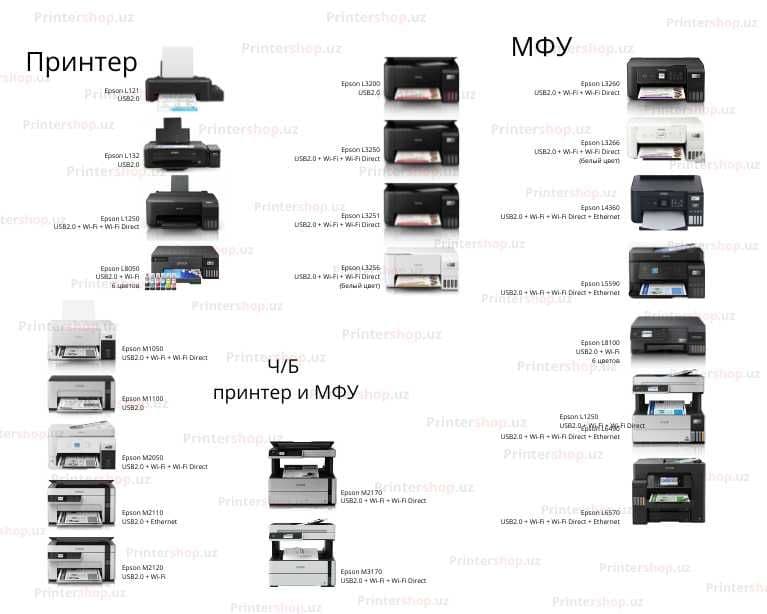 Принтер EPSON формат A4 (L132 L3200 L3250 L4260 L6490 M1050 M3170) — 1