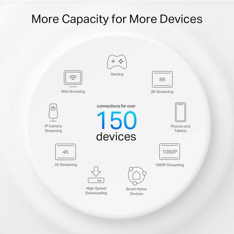 Tp-Link Deco PX50 2-pack Mesh-система Wi-Fi 6 с Powerline G1500 — 6